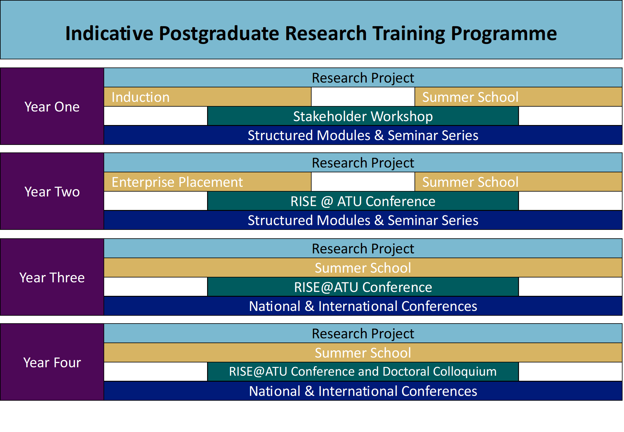 Postgraduate Research sponsors 