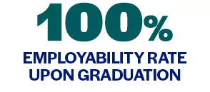 100% employability rate upon graduation