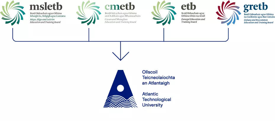 Graphic showing the progression routes from ETBs to ATU