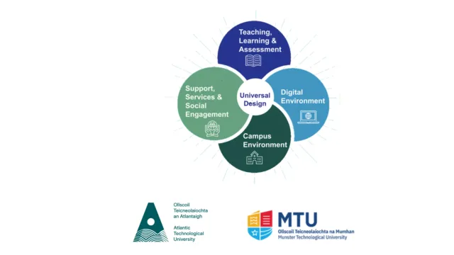 ATU and MTU logos with a UD graphic
