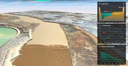 3D map showing a river flowing through a landscape with surrounding urban and natural areas, accompanied by three inset graphs displaying water depth, flow rate, and sediment concentration data. Graphs use colour-coded lines and shaded areas to highlight variations and trends over distance or time, supporting analysis of river dynamics and environmental conditions.