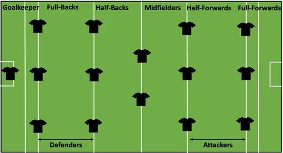 map of pitch