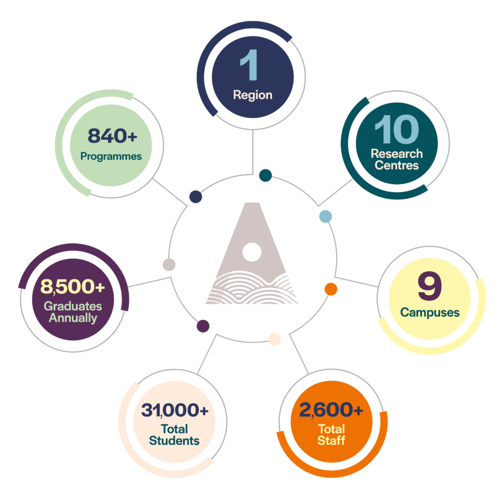 ATU Facts and Figures 2026