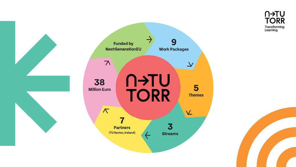 NTUTORR programme logo wheel